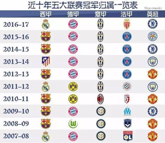 确保定位球